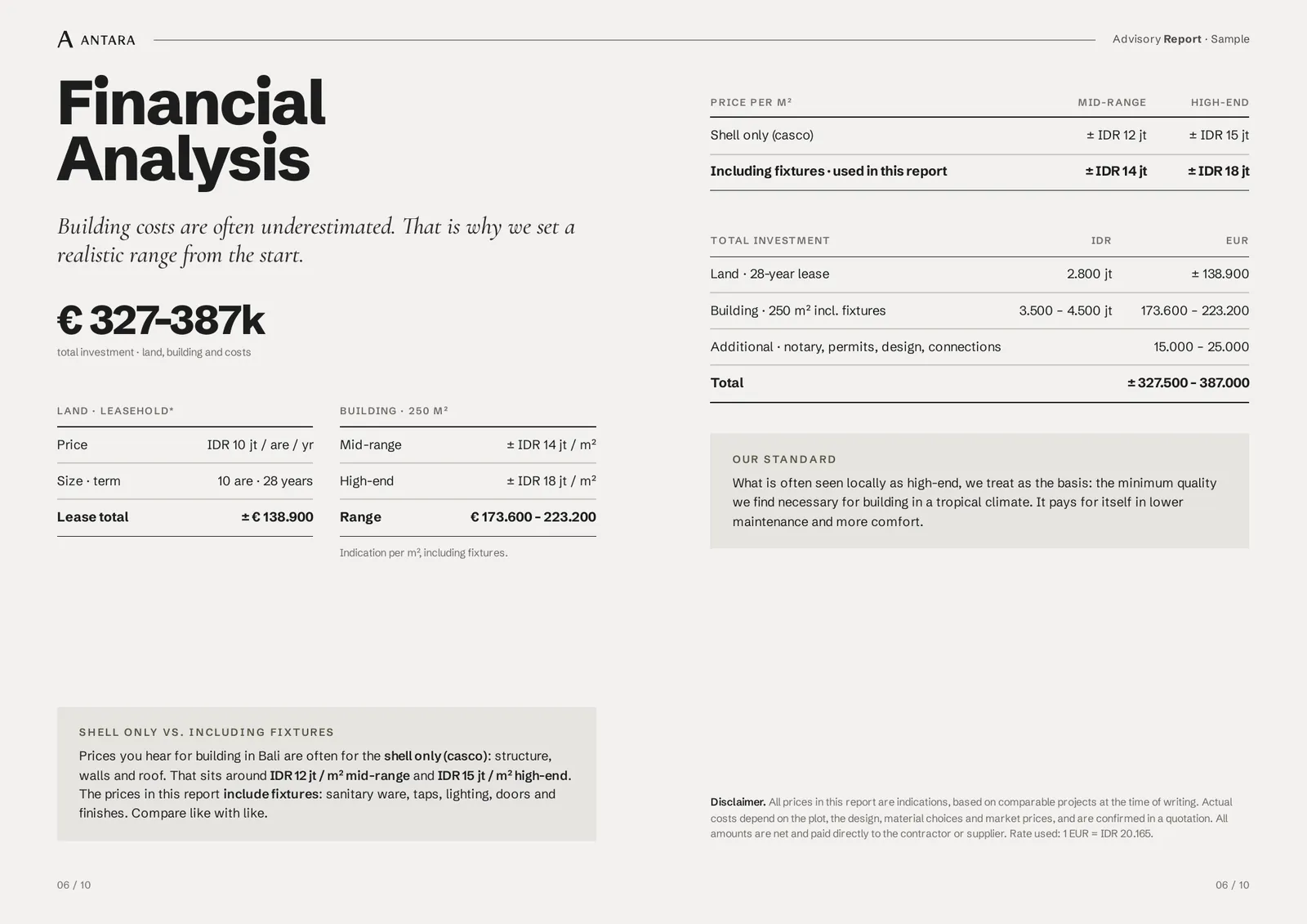 Financial analysis spread: a total investment range of 327 to 387 thousand euro, with land lease, building per square metre and additional costs